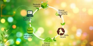 Economia Circular: Novos Modelos de Negócio que Geram Valor
